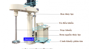 Máy khuấy sơn 60hp 1000-1500 lít